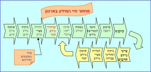 Run Implementation LTD - Run4u 